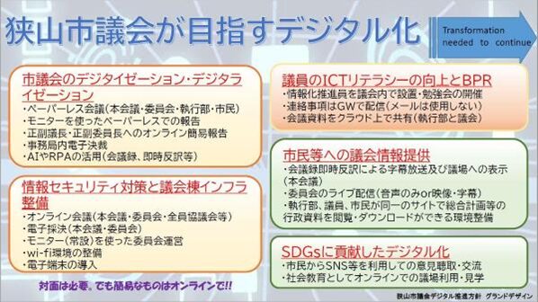 ご提供いただいた資料より抜粋（狭山市議会が目指すデジタル化）